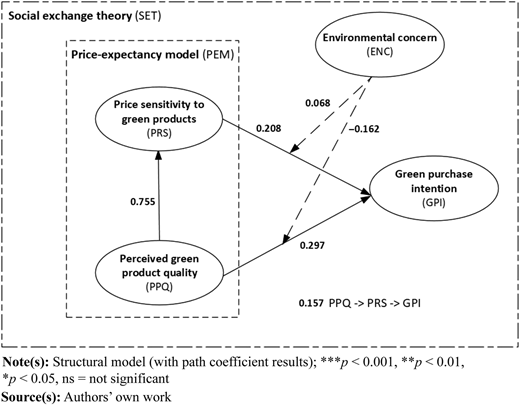 Figure 2 Refer to the image caption for details.