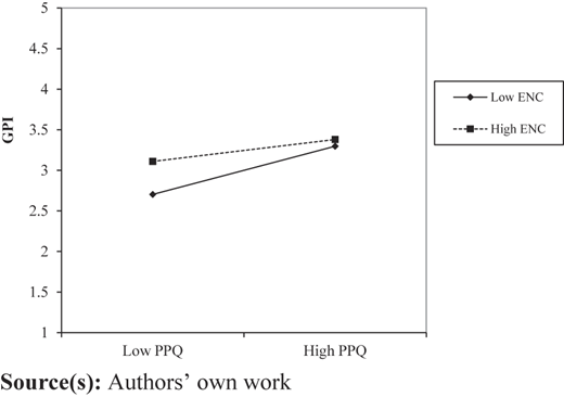 Figure 3 Refer to the image caption for details.