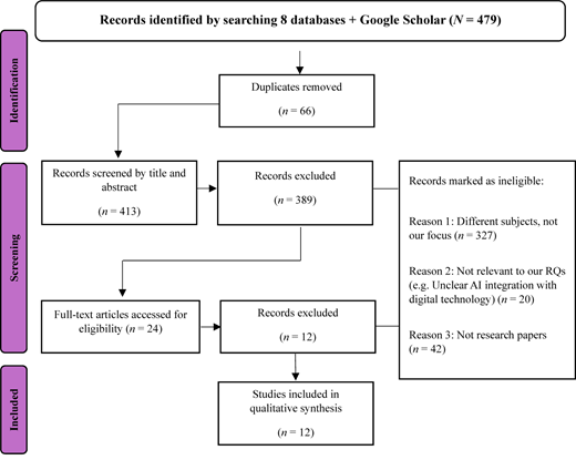 A flowchart illustrating the study selection process for a research review.