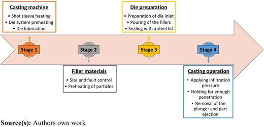 Figure 2 Refer to the image caption for details.