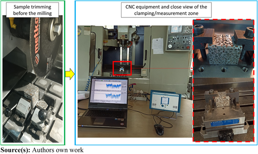 Figure 3 Refer to the image caption for details.