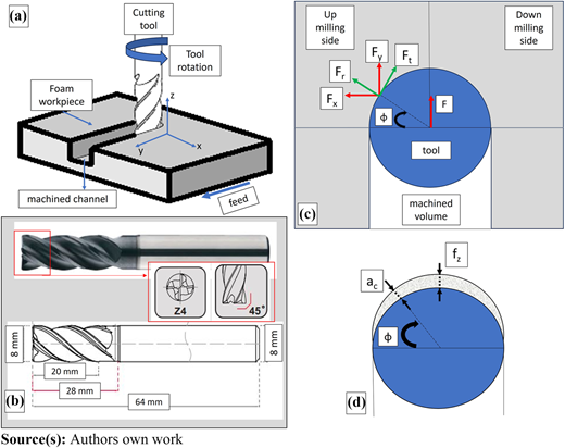 Figure 4 Refer to the image caption for details.