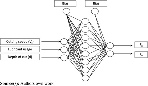 Figure 5 Refer to the image caption for details.