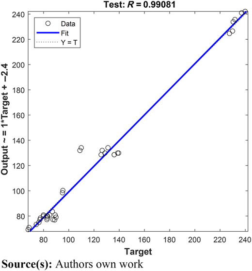 Figure 11 Refer to the image caption for details.