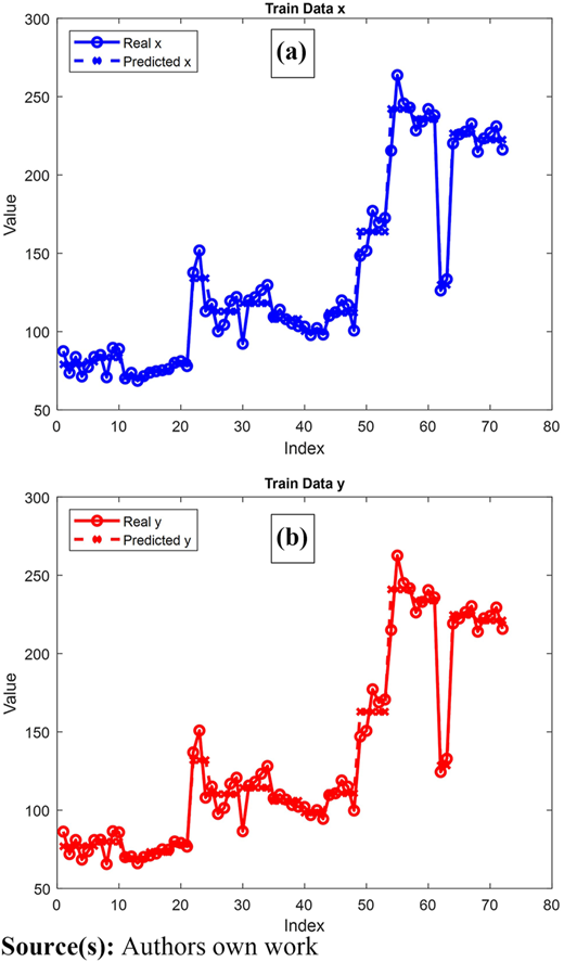 Figure 12 Refer to the image caption for details.