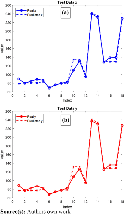 Figure 13 Refer to the image caption for details.