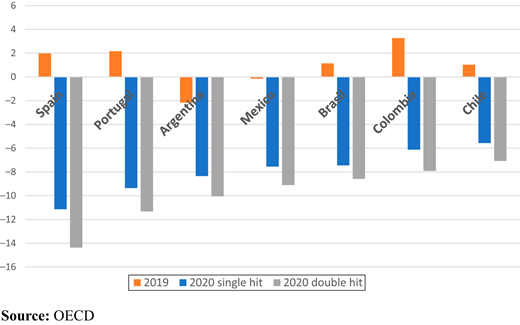 Figure 1. Refer to the image caption for details.