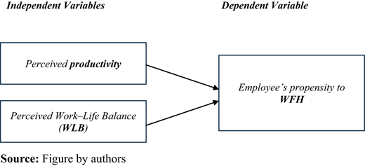 Figure 1. Refer to the image caption for details.