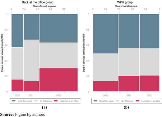 Figure 2. Refer to the image caption for details.