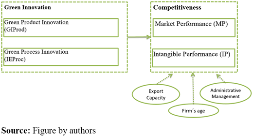 Figure 1. Refer to the image caption for details.