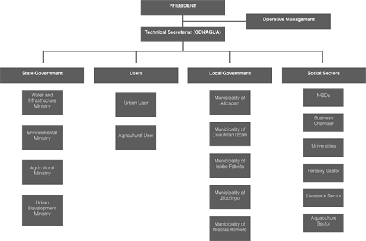 Figure 2. Refer to the image caption for details.
