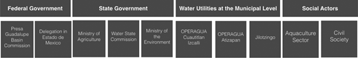 Figure 3. Refer to the image caption for details.