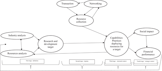 Figure 1. Refer to the image caption for details.