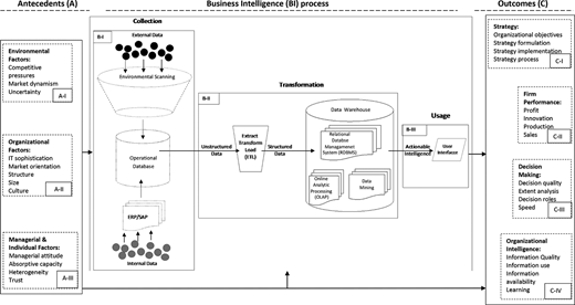 Figure 2. Refer to the image caption for details.