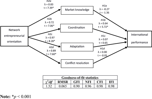 Figure 1. Refer to the image caption for details.