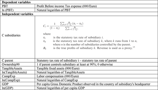 Figure A1. Refer to the image caption for details.