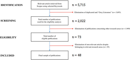 Figure 1. Refer to the image caption for details.
