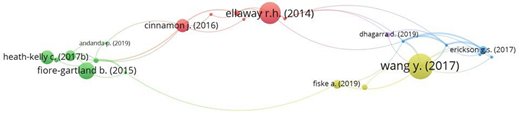 Figure 4. Refer to the image caption for details.