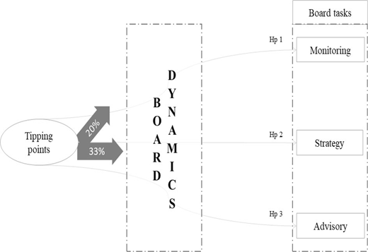 Figure 1. Refer to the image caption for details.