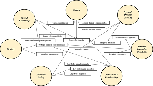 Figure 1. Refer to the image caption for details.