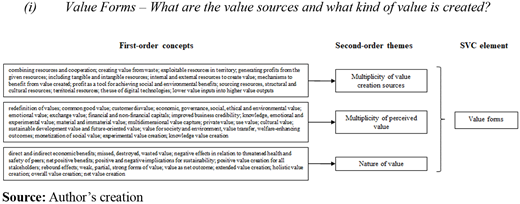 Figure 3. Refer to the image caption for details.
