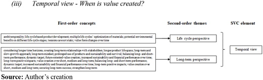 Figure 5. Refer to the image caption for details.