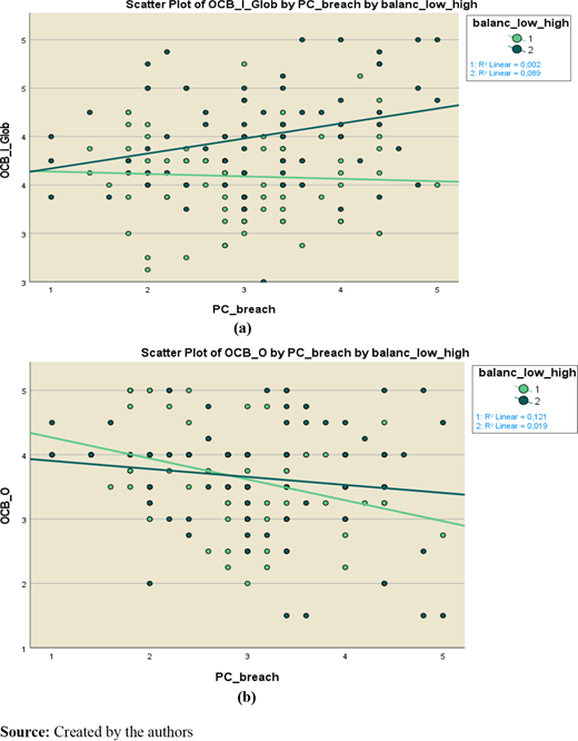 Figure 3. Refer to the image caption for details.