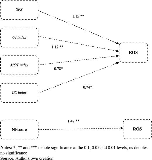 Figure 1. Refer to the image caption for details.