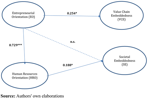 Figure 1. Refer to the image caption for details.