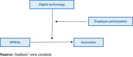 Figure 1. Refer to the image caption for details.