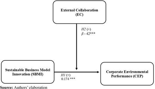 Figure 3. Refer to the image caption for details.