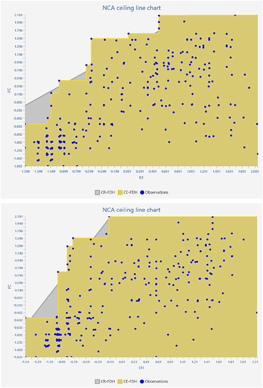 2 N C A ceiling line charts show C R-F D H, C E-F D H, and blue observations across F C versus E H and F C versus R T.