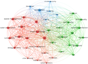 A network diagram showing the co-occurrence of keywords in smart sustainability hospitality literature.