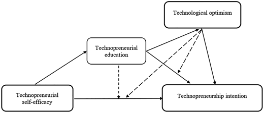 Figure 1 Refer to the image caption for details.