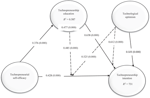 Figure 2 Refer to the image caption for details.