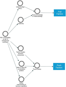 A conceptual map of sustainability in management curriculum.