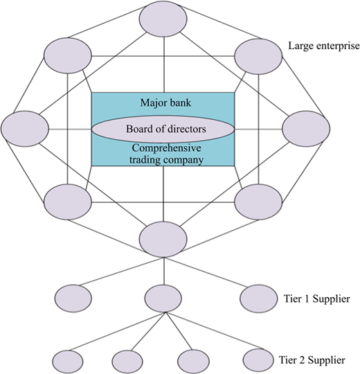 Figure 3 Refer to the image caption for details.
