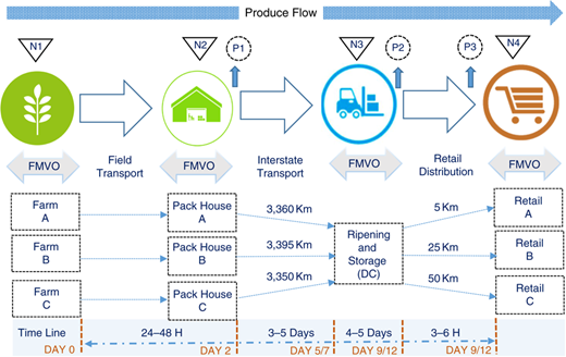Figure 1 Refer to the image caption for details.