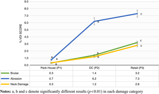 Figure 3 Refer to the image caption for details.