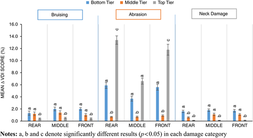 Figure 4 Refer to the image caption for details.
