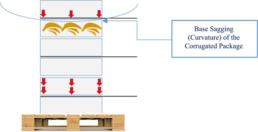 Figure 7 Refer to the image caption for details.