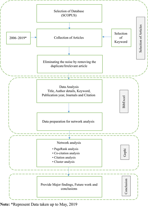 Figure 1 Refer to the image caption for details.