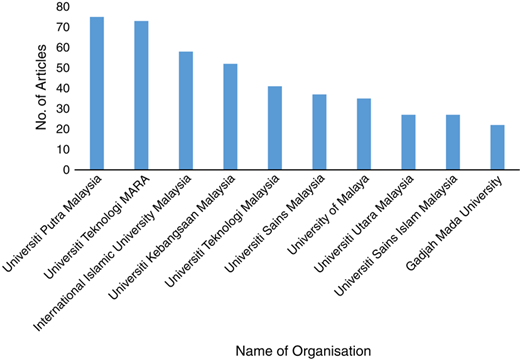 Figure 2 Refer to the image caption for details.