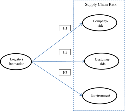 Figure 1 Refer to the image caption for details.