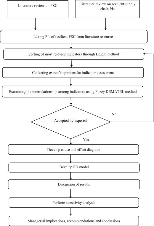 Figure 1 Refer to the image caption for details.