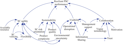 Figure 3 Refer to the image caption for details.