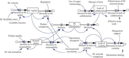 Figure 4 Refer to the image caption for details.