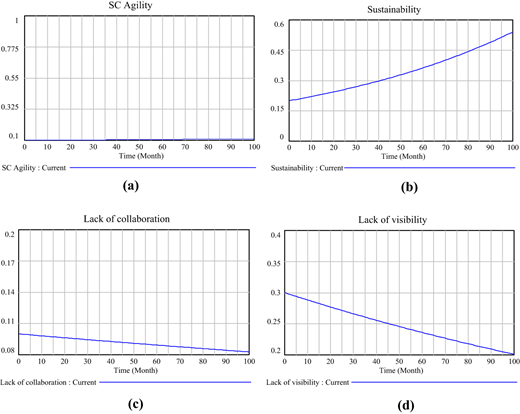 Figure 5 Refer to the image caption for details.