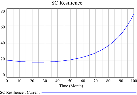 Figure 6 Refer to the image caption for details.