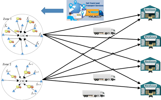Figure 1 Refer to the image caption for details.